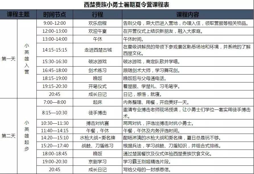 王牌夏令營(yíng)丨“三臺(tái)叢林小勇士”、“西楚貴族小勇士”火爆報(bào)名中(圖2)