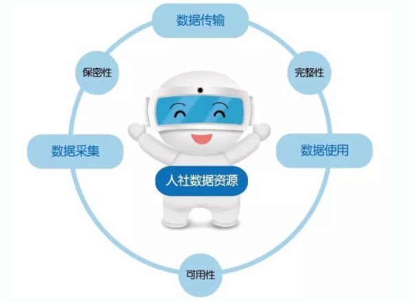 人社網(wǎng)絡安全宣傳周——人社網(wǎng)絡 層層設防(圖2)