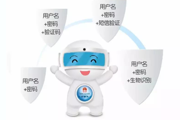 人社網(wǎng)絡安全宣傳周——人社網(wǎng)絡 層層設防(圖3)