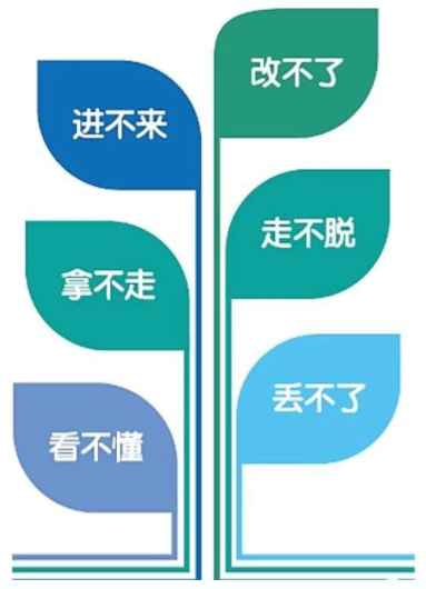 人社網(wǎng)絡安全宣傳周——人社網(wǎng)絡 層層設防(圖5)