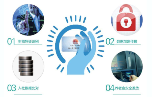 人社網(wǎng)絡安全宣傳周——人社網(wǎng)絡 層層設防(圖8)